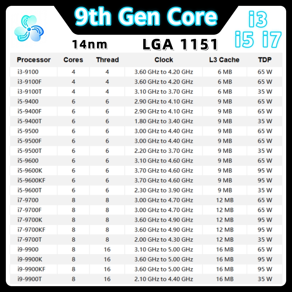 9th Gen Core Processor i3 9100 - Intel Cpu Core I5 ulasan dan harga