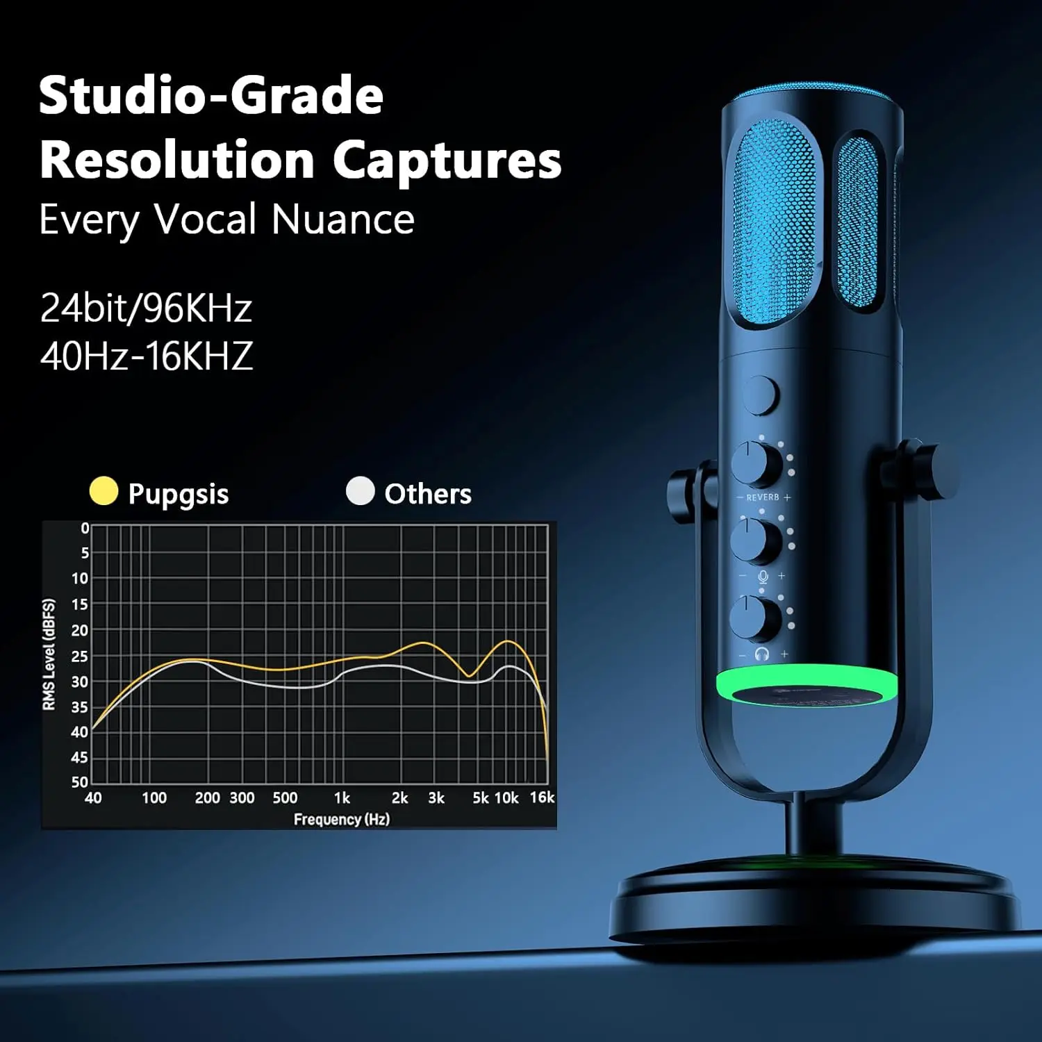 PUPGSIS USB PC Microphone, Gam - Pc Gaming Discord ulasan dan harga